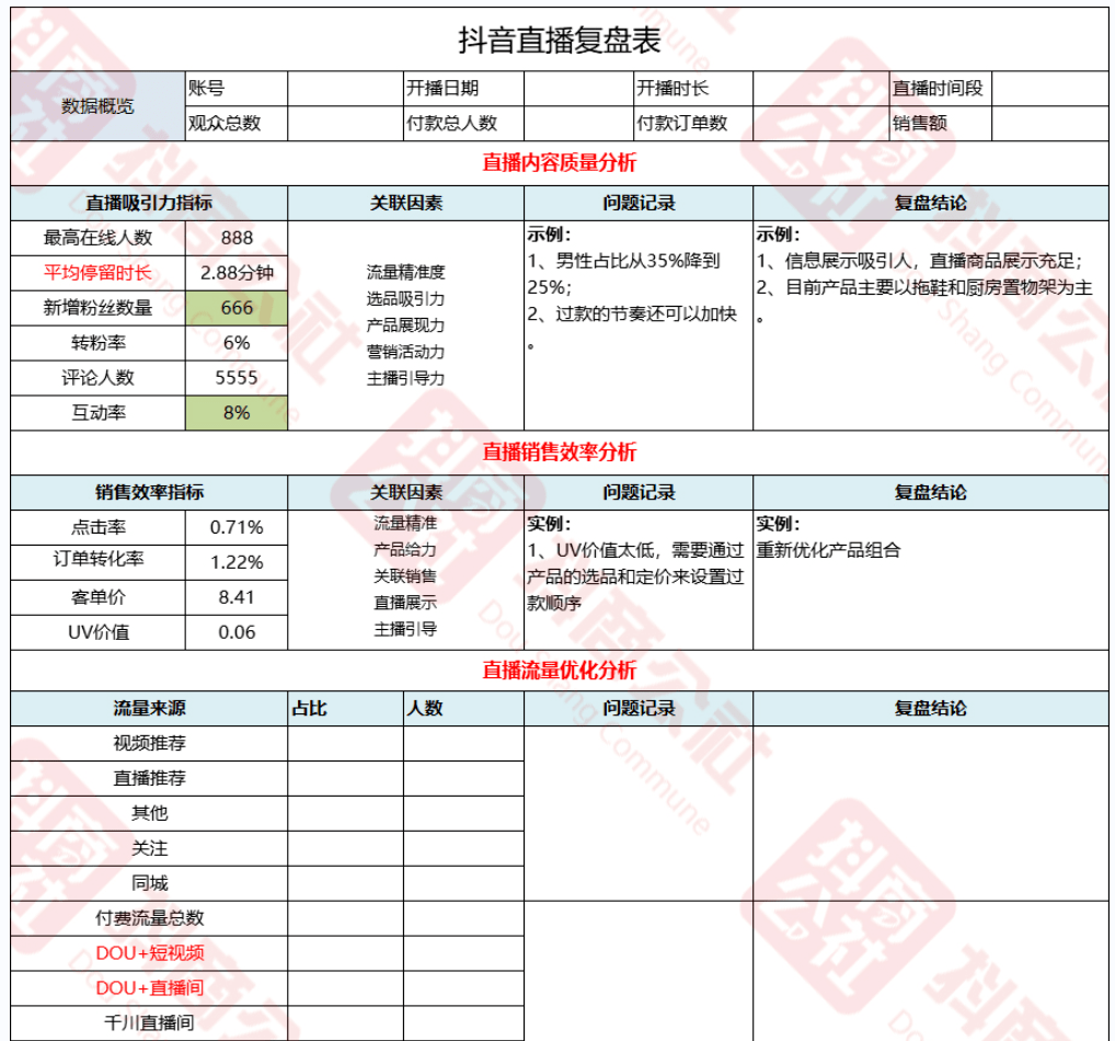 抖音直播复盘总结怎么做这份直播复盘思路和模板请收好