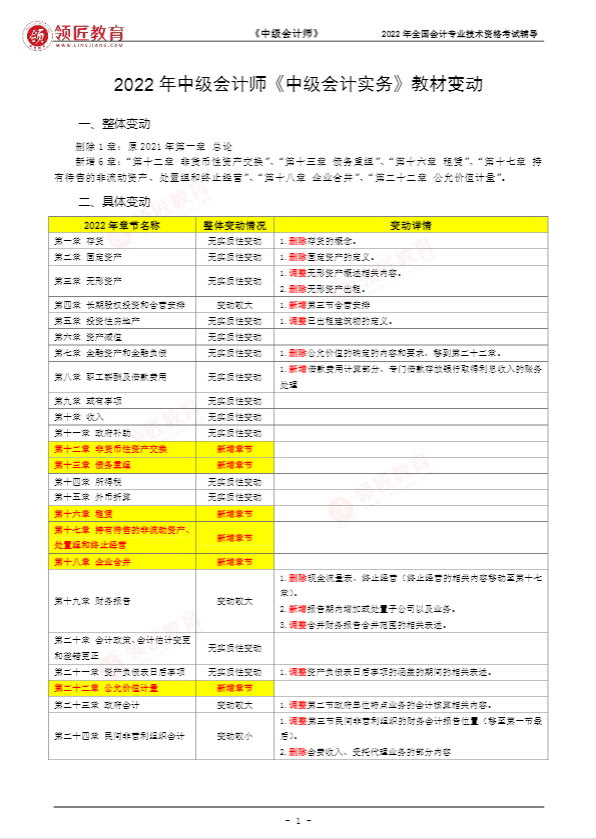 2022中级会计大纲公布变动近30中会考生