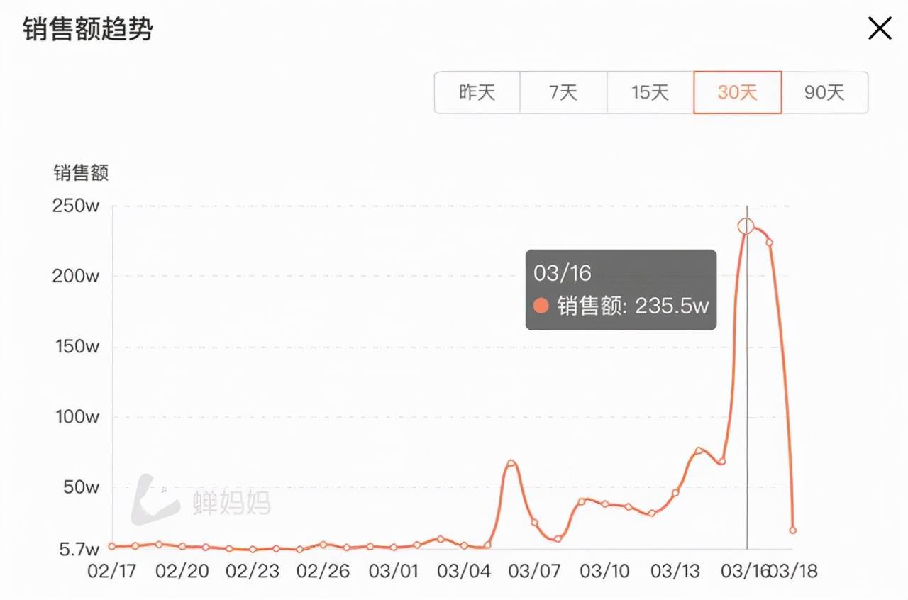 抖音40级账号出售多少钱