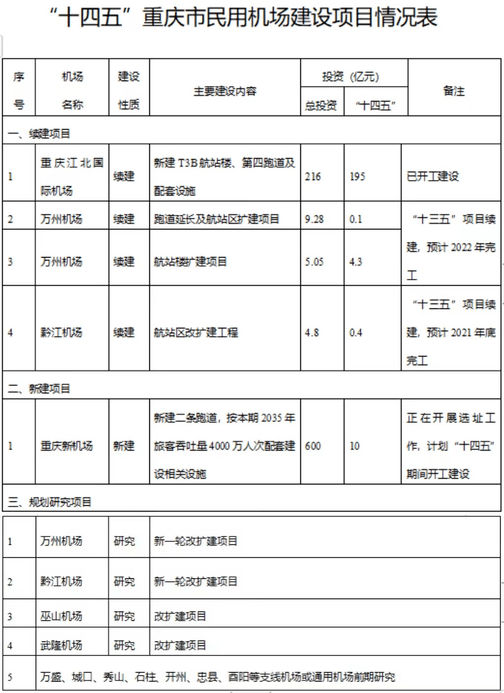 秀山机场动工新消息图片