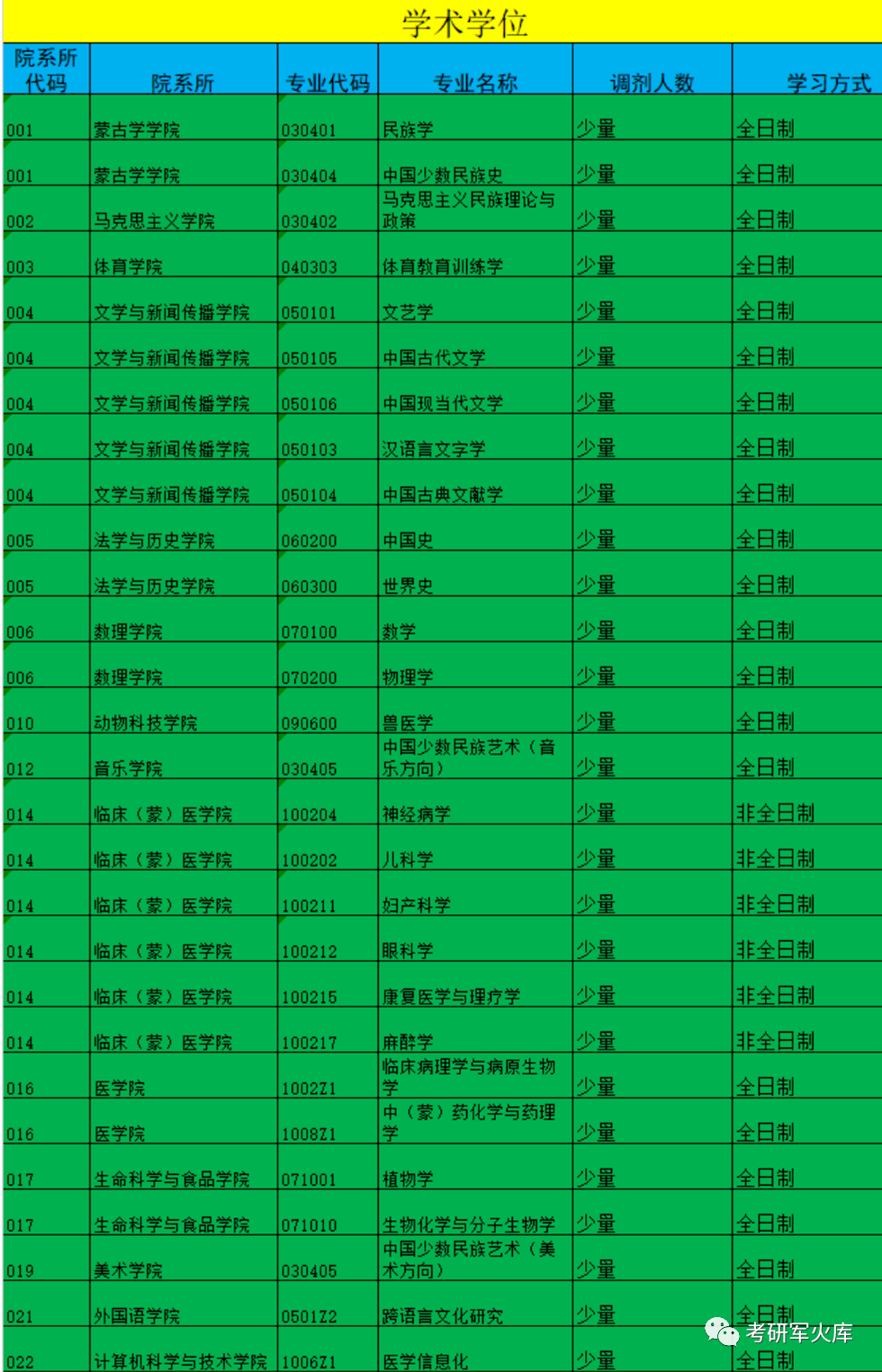 內(nèi)蒙古普通高校招生志愿填報(bào)_內(nèi)蒙古招生志愿該怎么填報(bào)_內(nèi)蒙古高考志愿通