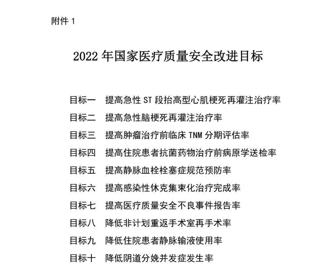 2022年國家醫療質量安全改進目標與2021年目標差異比對