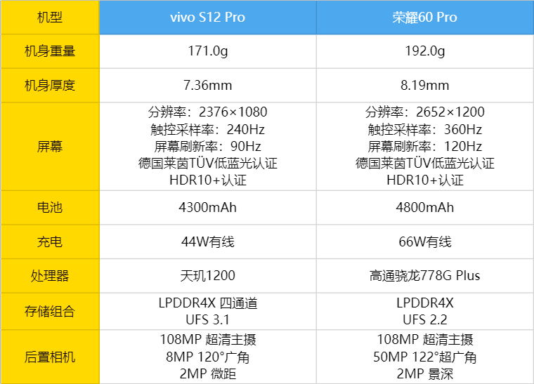 用过就知道！同为3K 档机型，荣耀60 Pro和vivo S12 Pro谁更出色？
