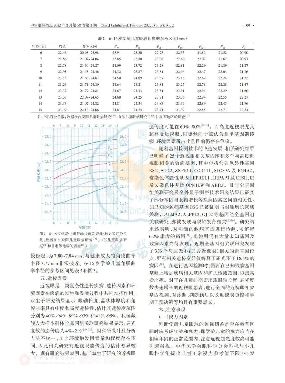 文獻分享中國學齡兒童眼球遠視儲備眼軸長度角膜曲率參考區間及相關