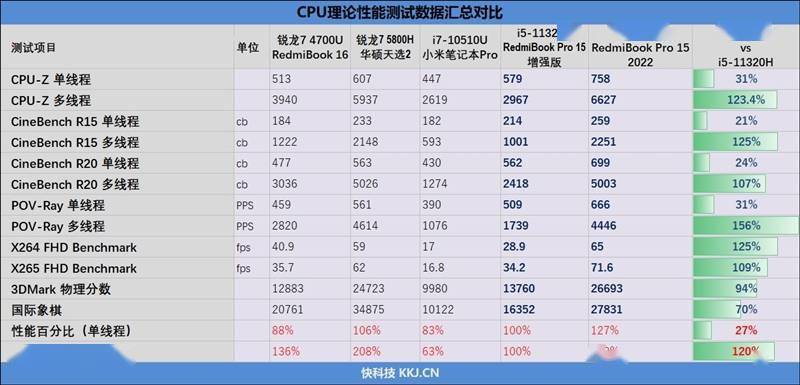 rtx2050真能玩游戏了redmibookpro152022评测迄今最好的redmi轻薄本