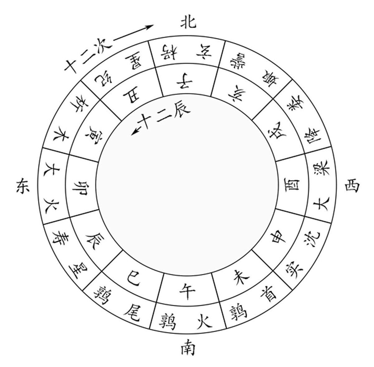 宇宙纪年图片