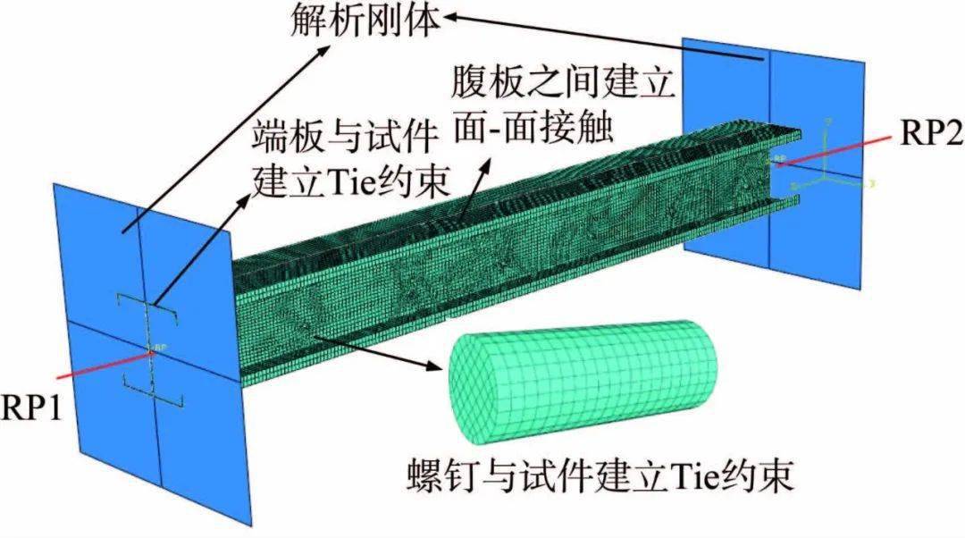 冷弯薄壁型钢拼合工字形截面柱畸变屈曲及相关屈曲轴压性能试验与直接