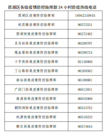 最新疫情速报！南昌2地紧急寻人！4县区下发管控通告！