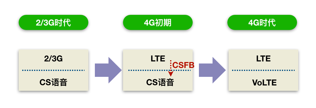 语音