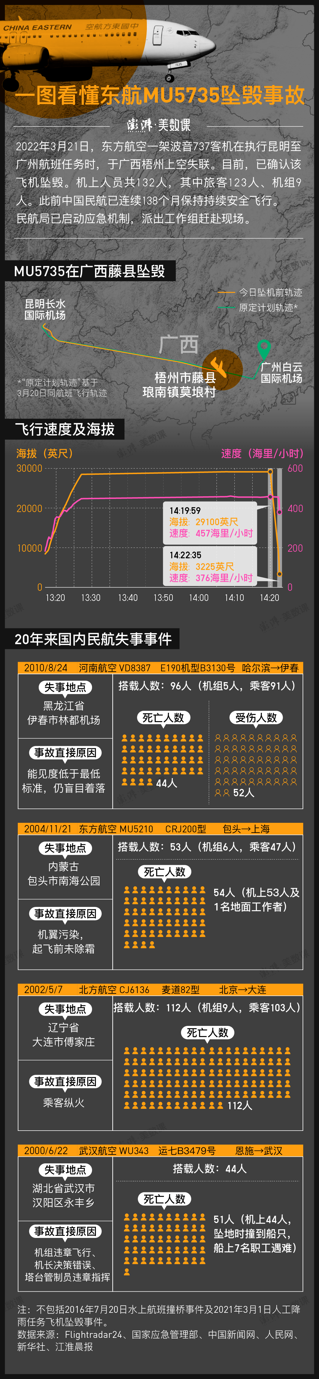 一圖看懂東航mu5735墜毀事故