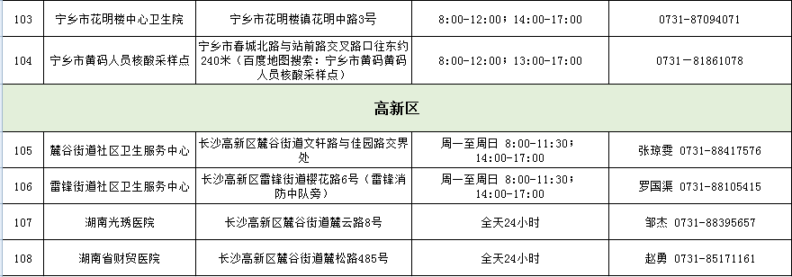 平台|黄码酒店，黄码解码，黄码核酸检测点……一篇全告诉你