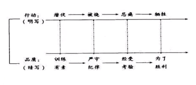 教师资格面试板书设计常用方法