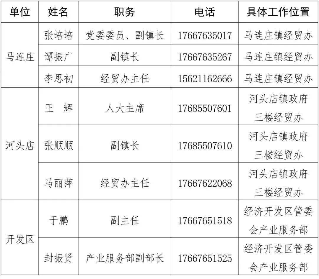 经济运行工作领导小组及各镇街服务企业复工复产联系人员名单的通告