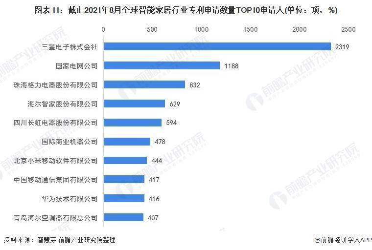 智能科技行业代码及名称 9558734b7eff48bcba98d5f05fdb846d.jpeg