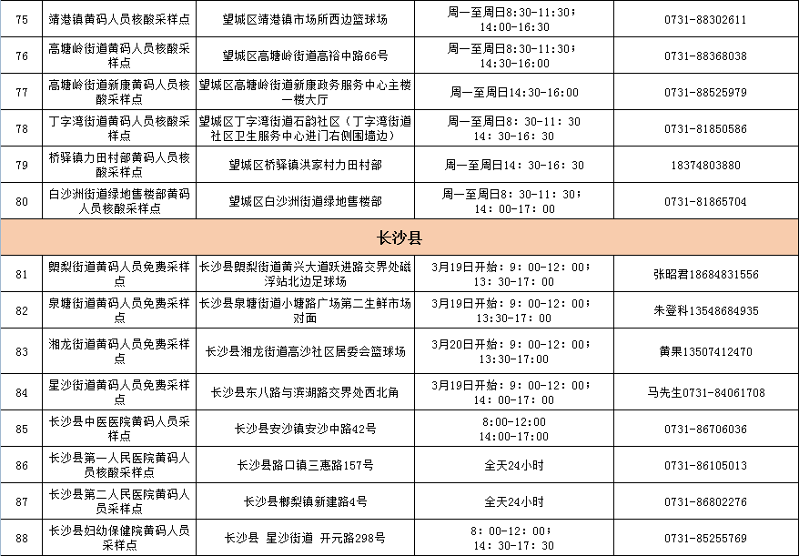 平台|黄码酒店，黄码解码，黄码核酸检测点……一篇全告诉你