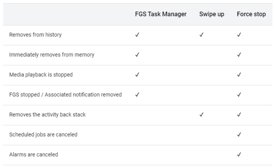 Android 13 上线“任务管理器”：可在通知中心一键关闭前台服务
