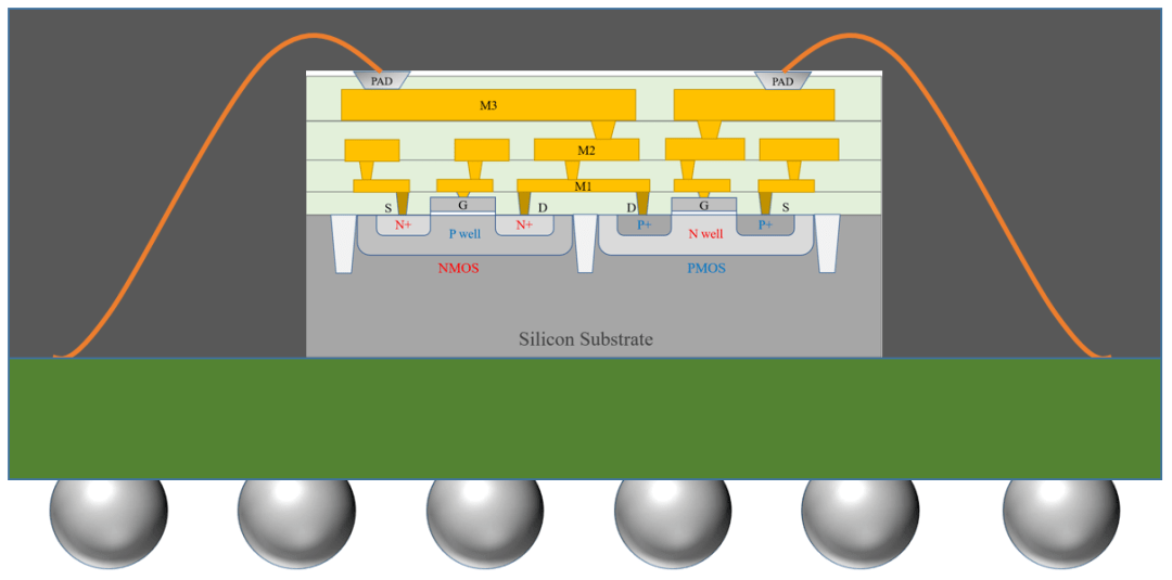 集成的层次和环节_芯片_功能_导体