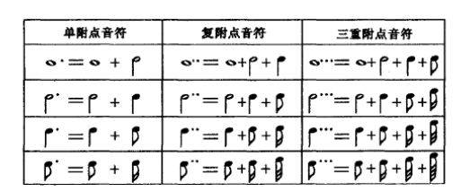 简谱与五线谱的入门知识【建议收藏】_小节_谱号_记号