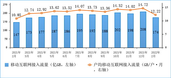 通信业|1—2月通信业经济运行情况：新兴业务收入增速突出