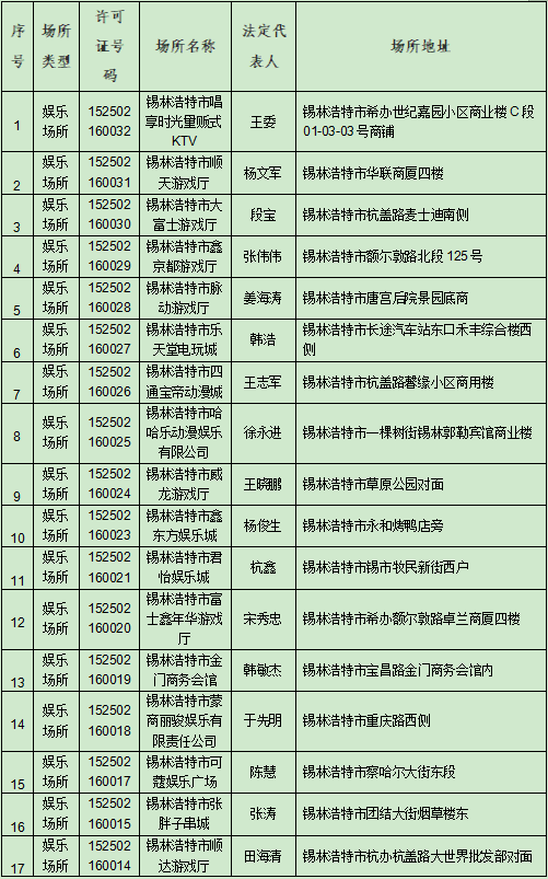 關於擬註銷一批《娛樂經營許可證》的通告_錫林浩特_文化_旅遊