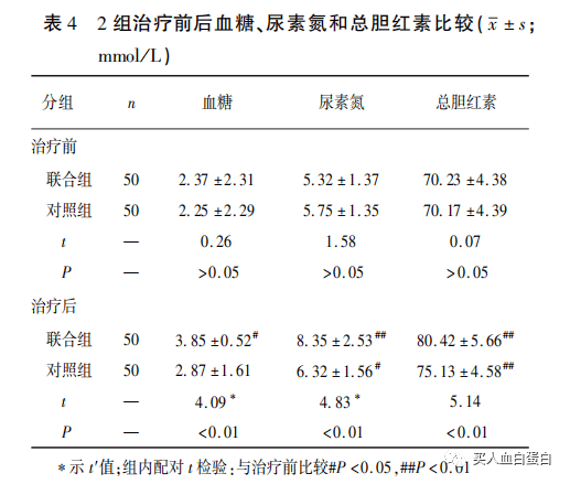 血液检查报告单血清图片