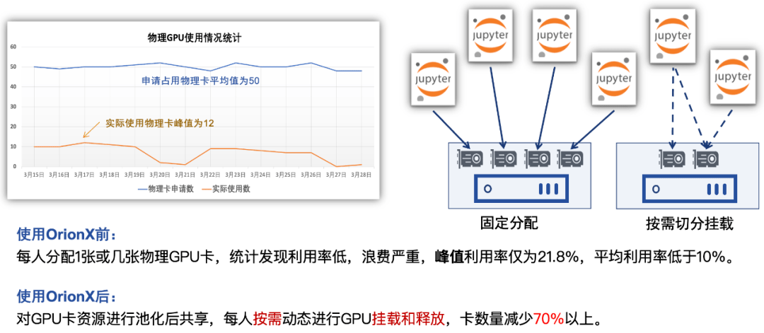 软件|AI算力池化的五大场景揭秘