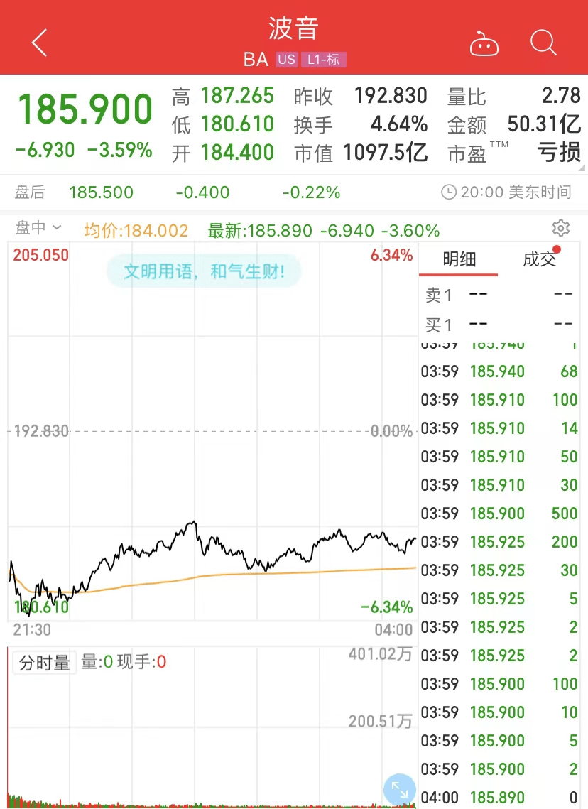 东航、波音股价大跌！还有多家基金持有东航股票_搜狐网