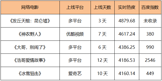 数据|榜单｜爱奇艺《热血街舞团》2022官宣 《华灯初上3》热播林心如再成为女性群像焦点