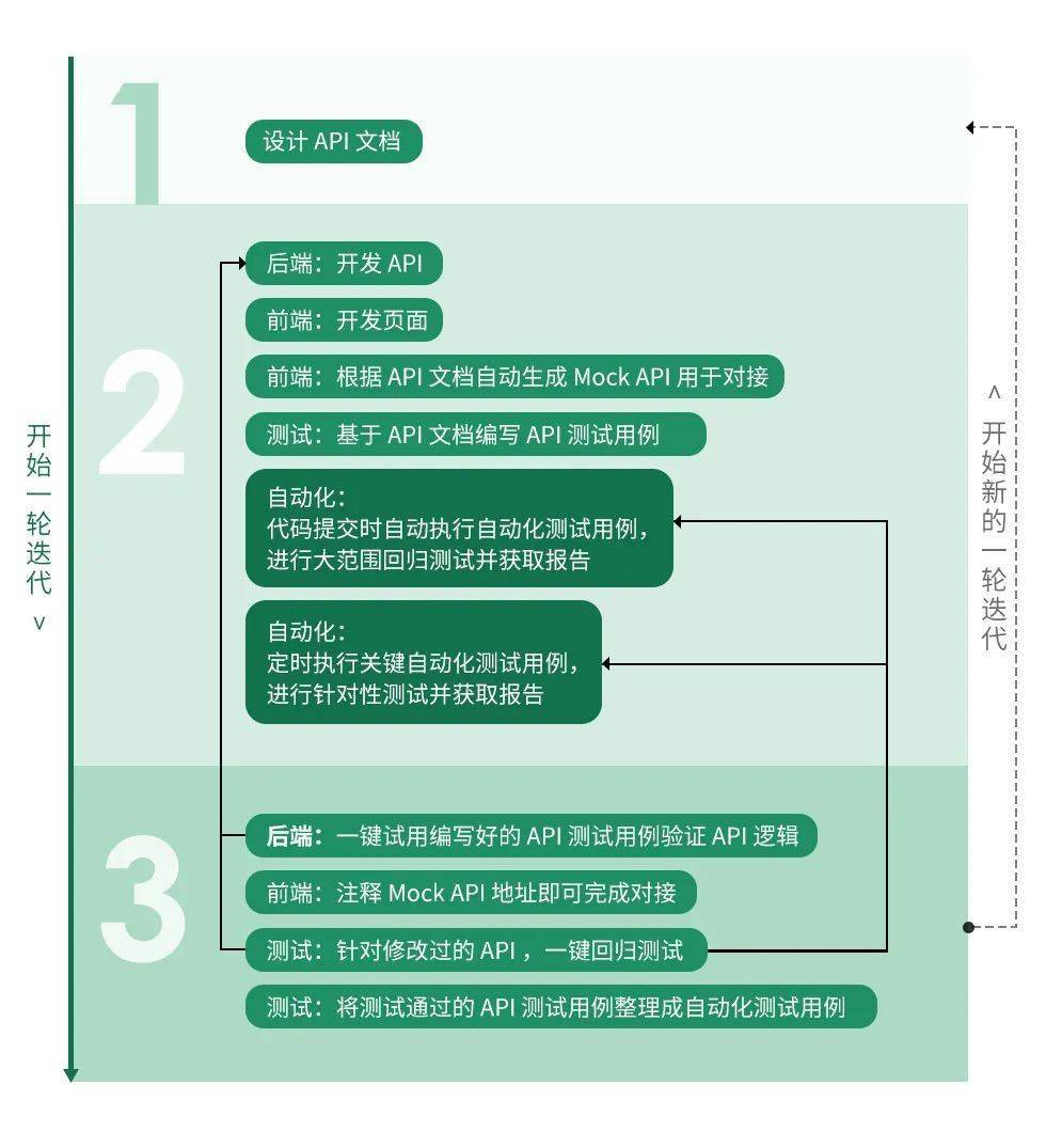 測試_管理_eolink