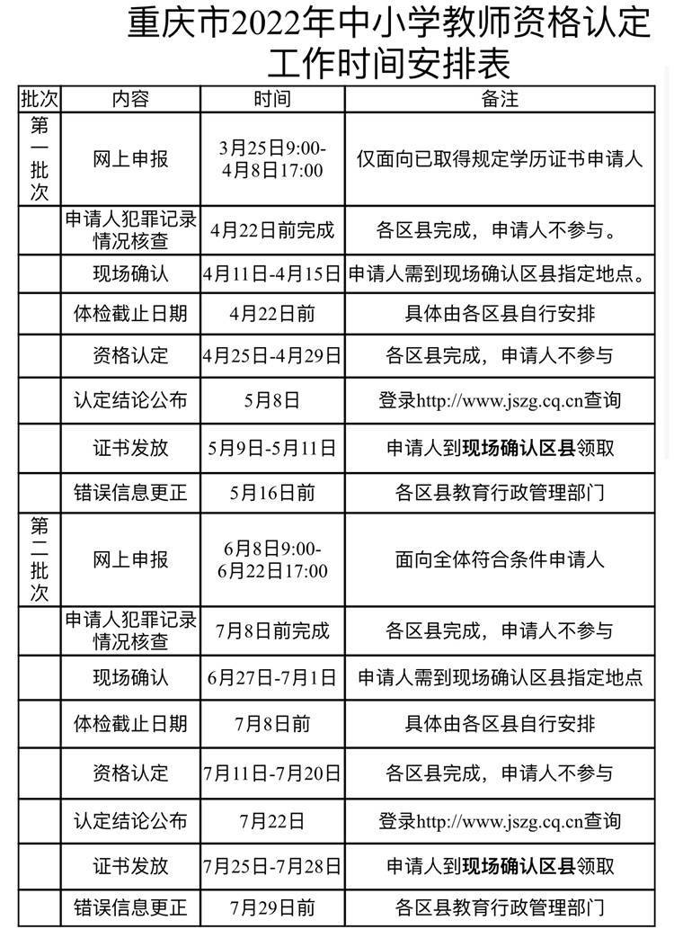 重庆2022年中小学教师资格认定25日开启报名流程来了