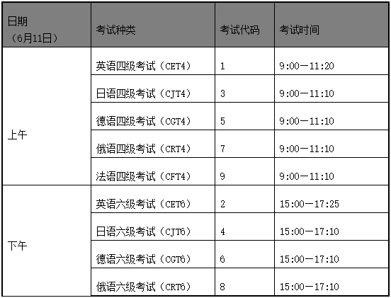 英语六级分数线_2014英语六级分数分配_2016年英语六级分数分布