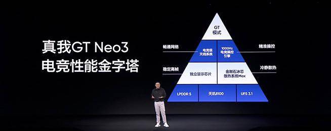 电池|比狠更狠！真我GT Neo3惊喜发布，焊门员Redmi K50还好吗？