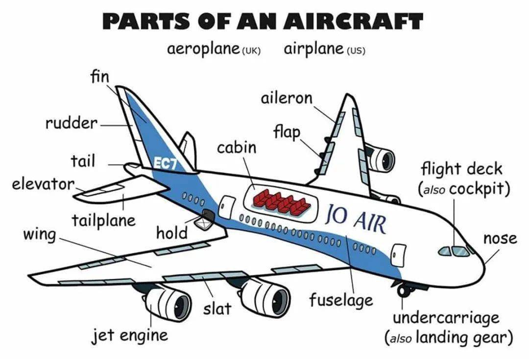 波音飞机主要部件英文词汇