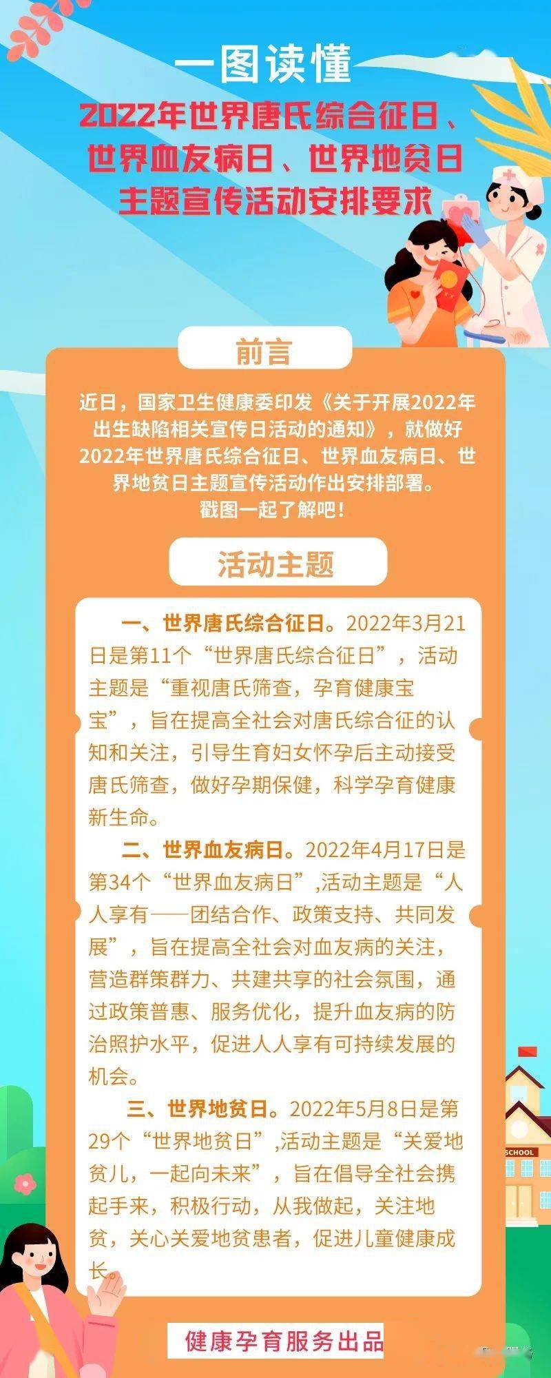 一圖讀懂:2022年世界唐氏綜合徵日,世界血友病日,世界地貧日宣傳活動