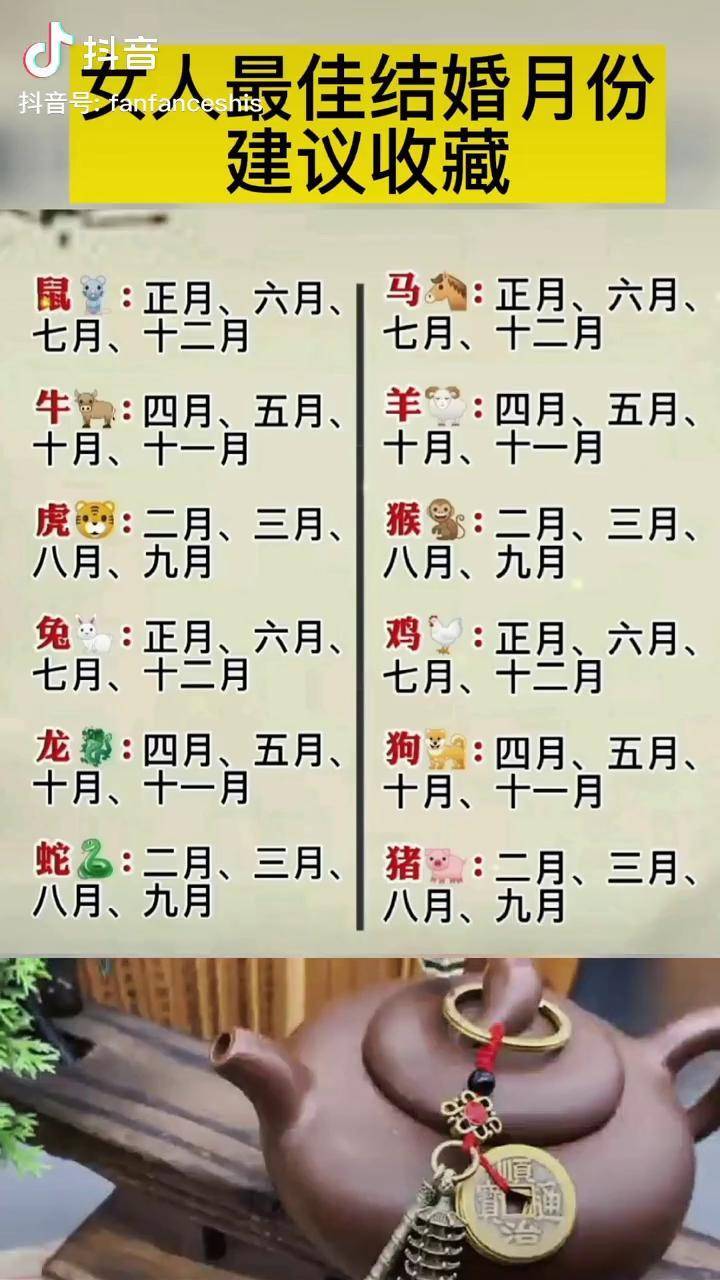 12生肖女性破月表图片