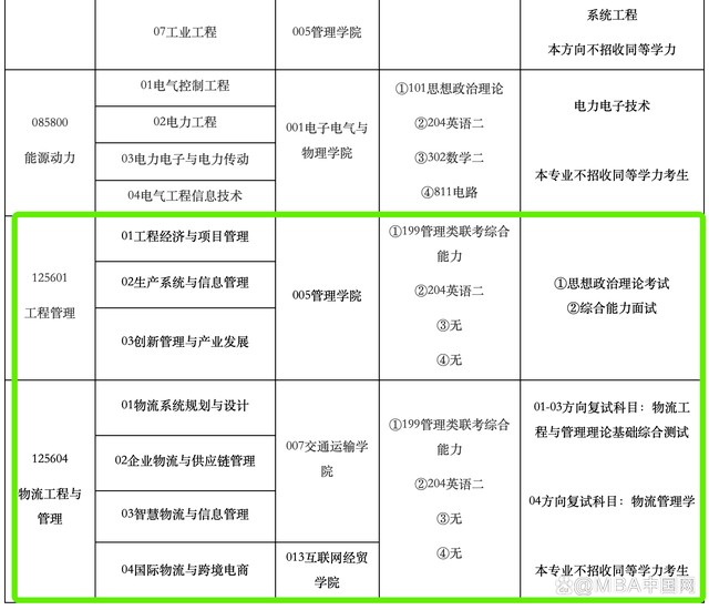 沈阳理工大学毕业证图片