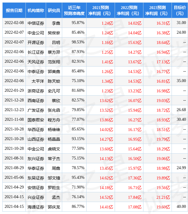 一线厨柜品牌排行榜_“2020中国房企信赖-家居十大品牌”评选橱柜类首批候选名单出炉(2)