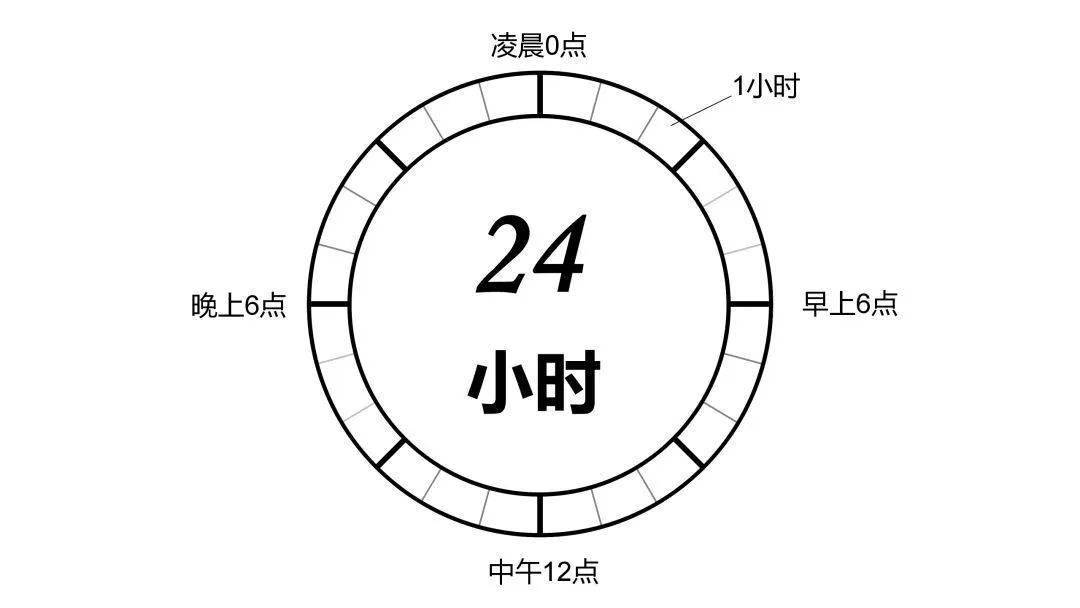 生活|面对不确定性：内心越慌乱，越要修炼这4件事 ｜ GGView