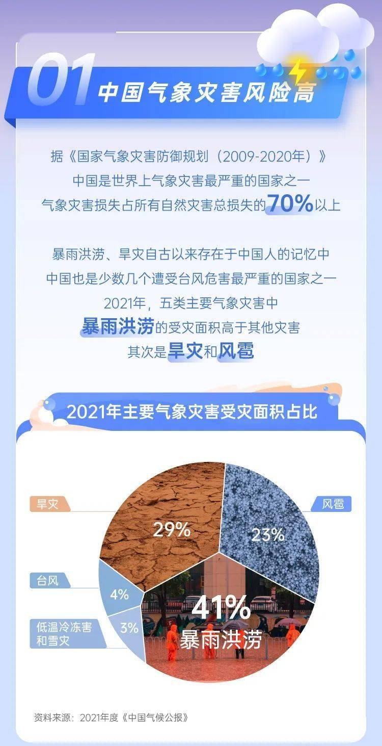 23 | 一图了解中国气象灾害预警的前世今生_荣华街道_工作_防灾