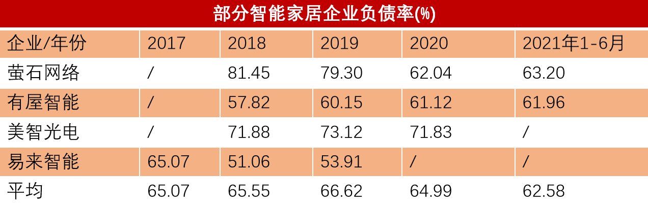 华为盯上了6000亿智能家居市场