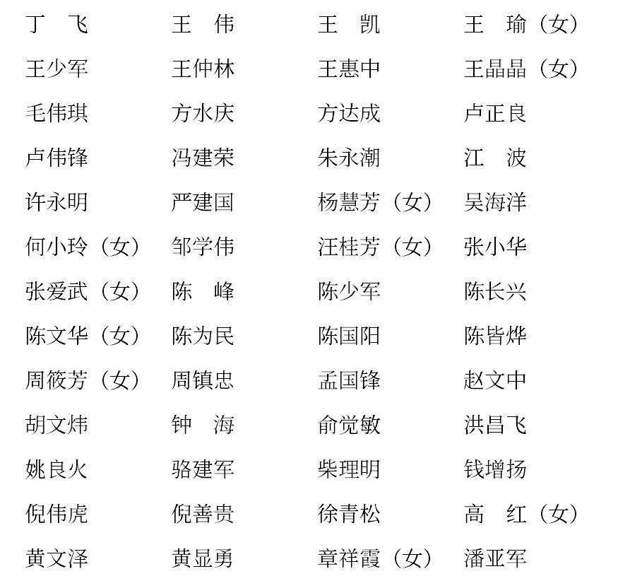 政协绍兴市第九届委员会委员名单