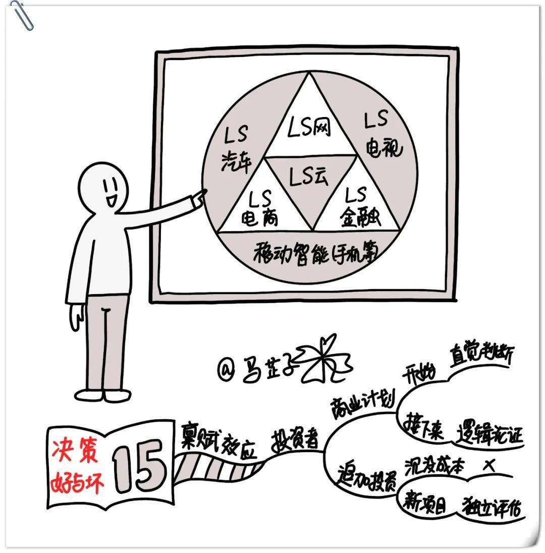 可视化解读决策好与坏day15禀赋效应我们对尽在掌握之事物的痴迷