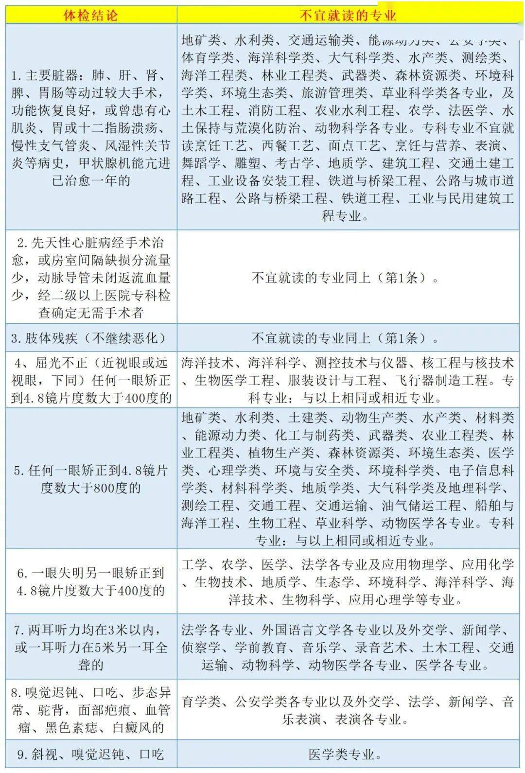 2022浙江省高考体检陆续启动体检结果将关系到志愿填报