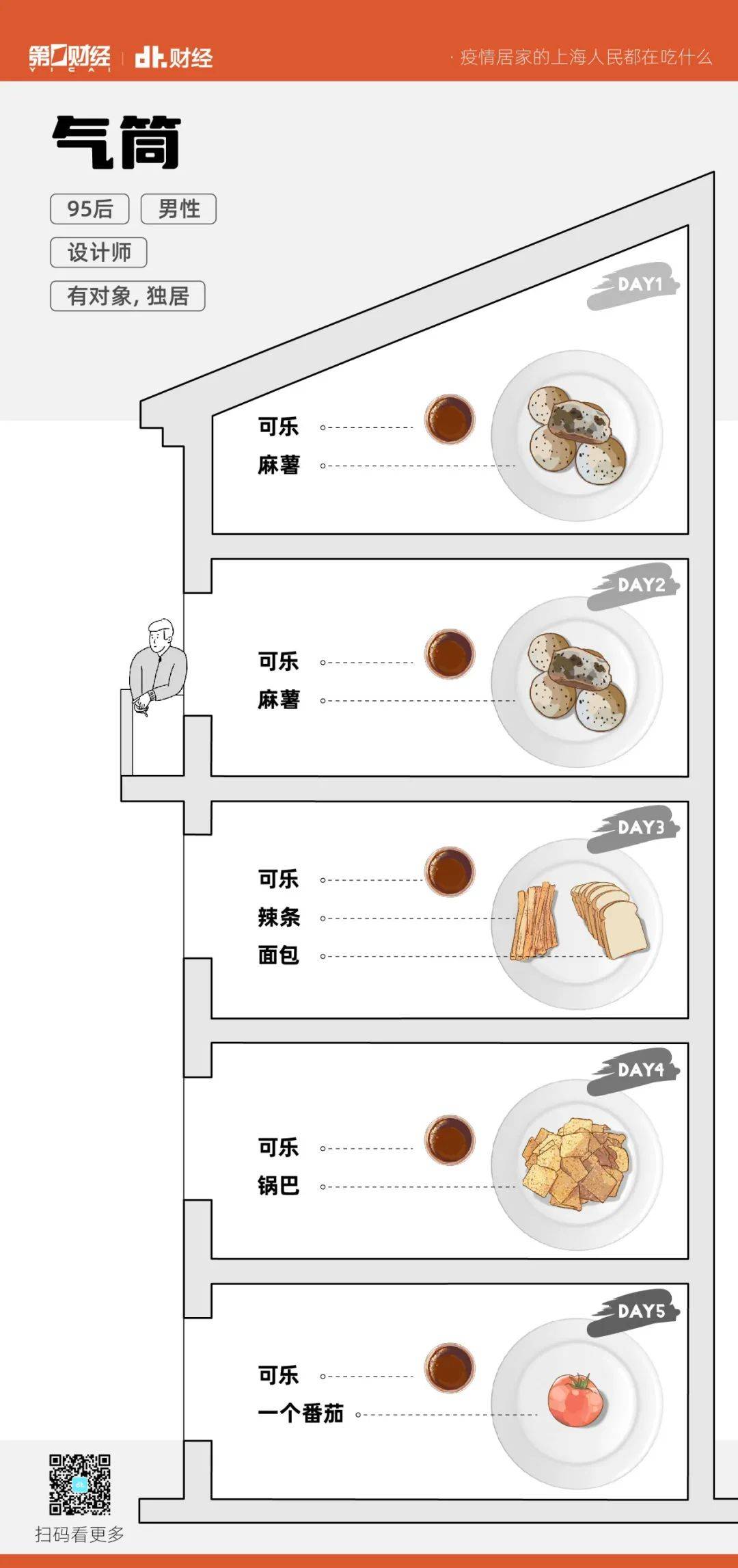 气筒激情抢菜的上海年轻人，隔离期间都在吃什么？