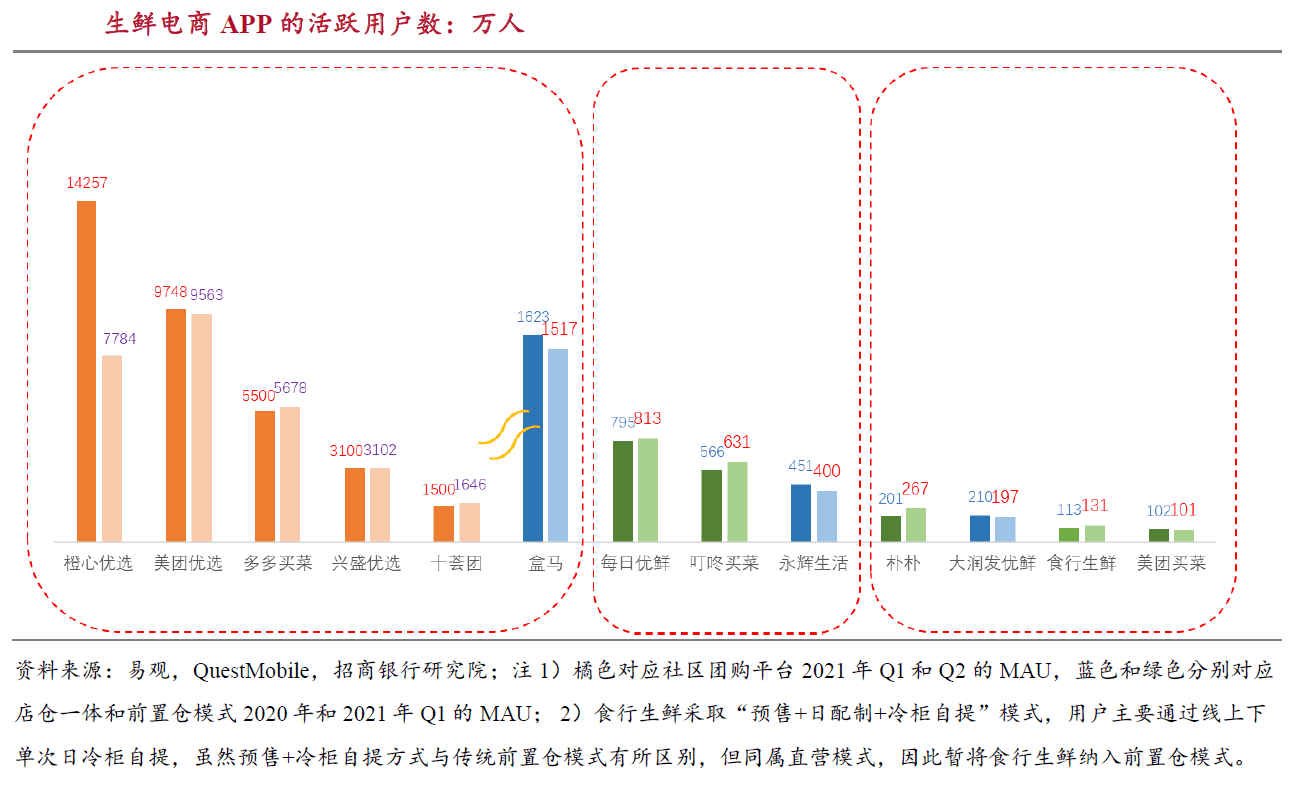 盒马鲜生平面图图片