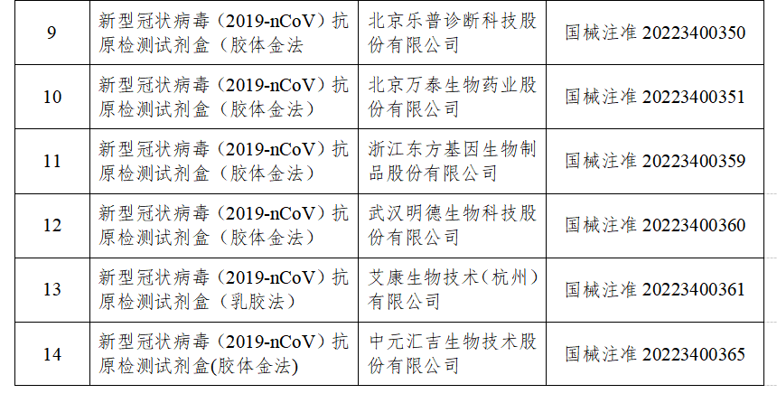 非法|国家药监局已批准19个新冠病毒抗原检测试剂