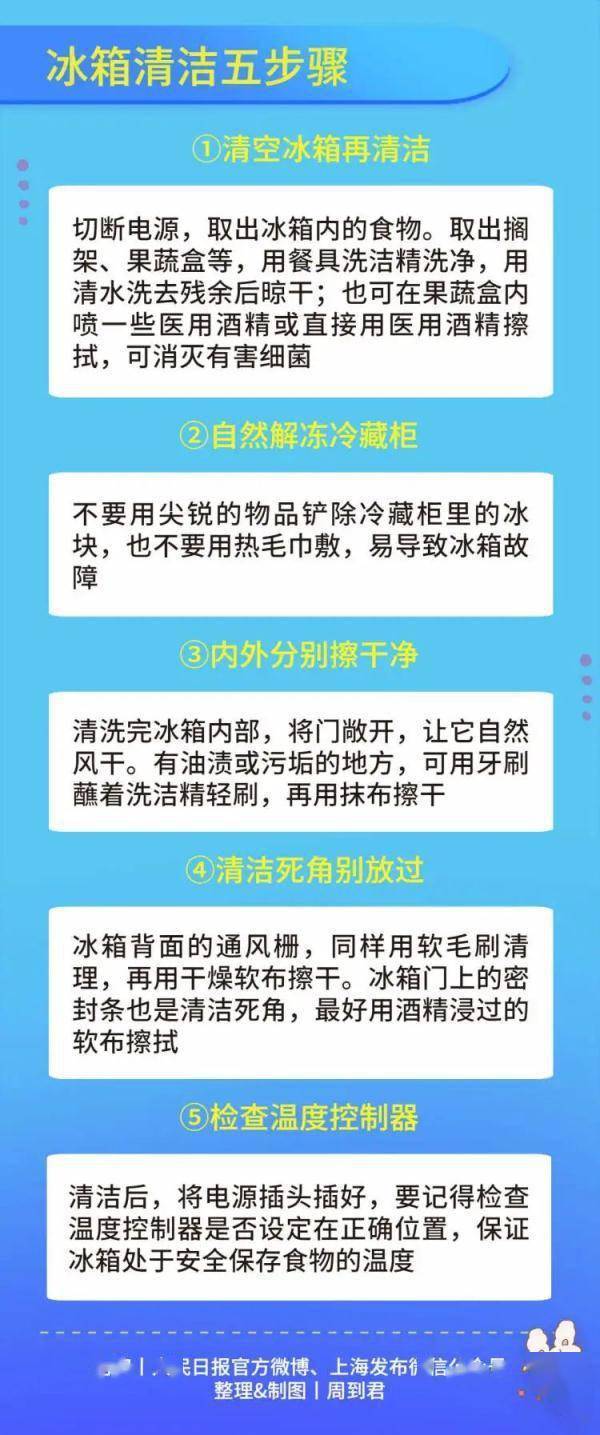 大厨|囤货必看！超强冰箱使用手册→