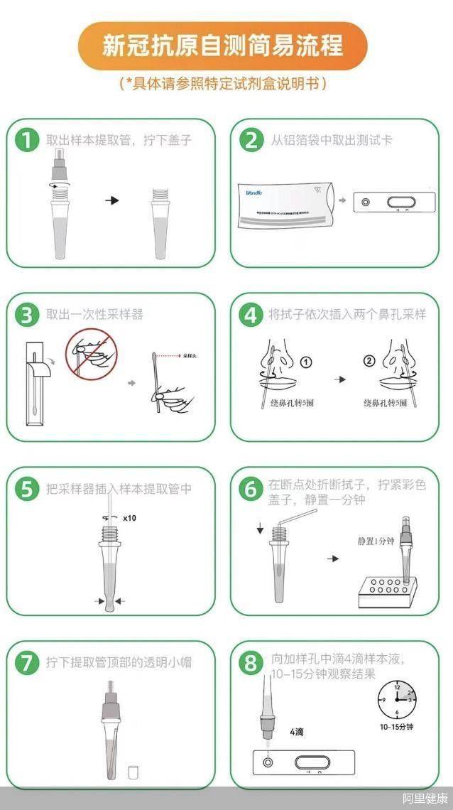 平台|新冠抗原检测试剂盒在哪买？怎么用？多少钱？我们试过了！