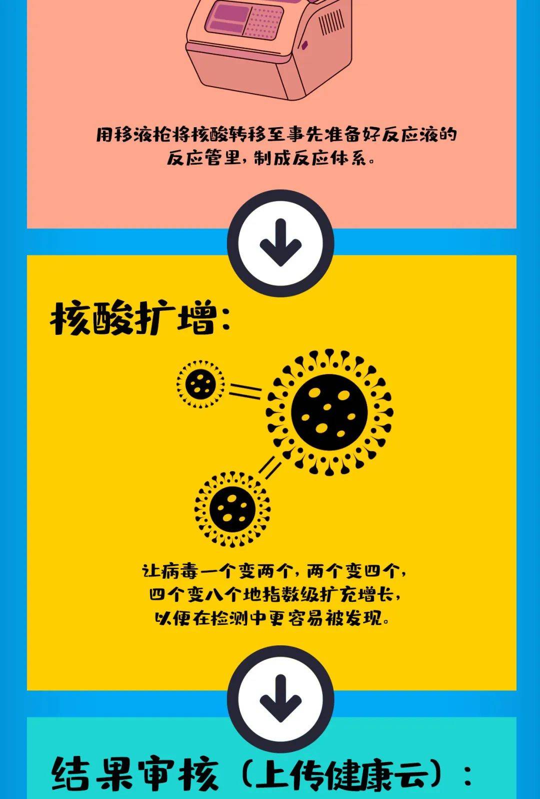 疫情|重要提醒！重要提醒！重要提醒！测核酸时不要再喊“啊”了