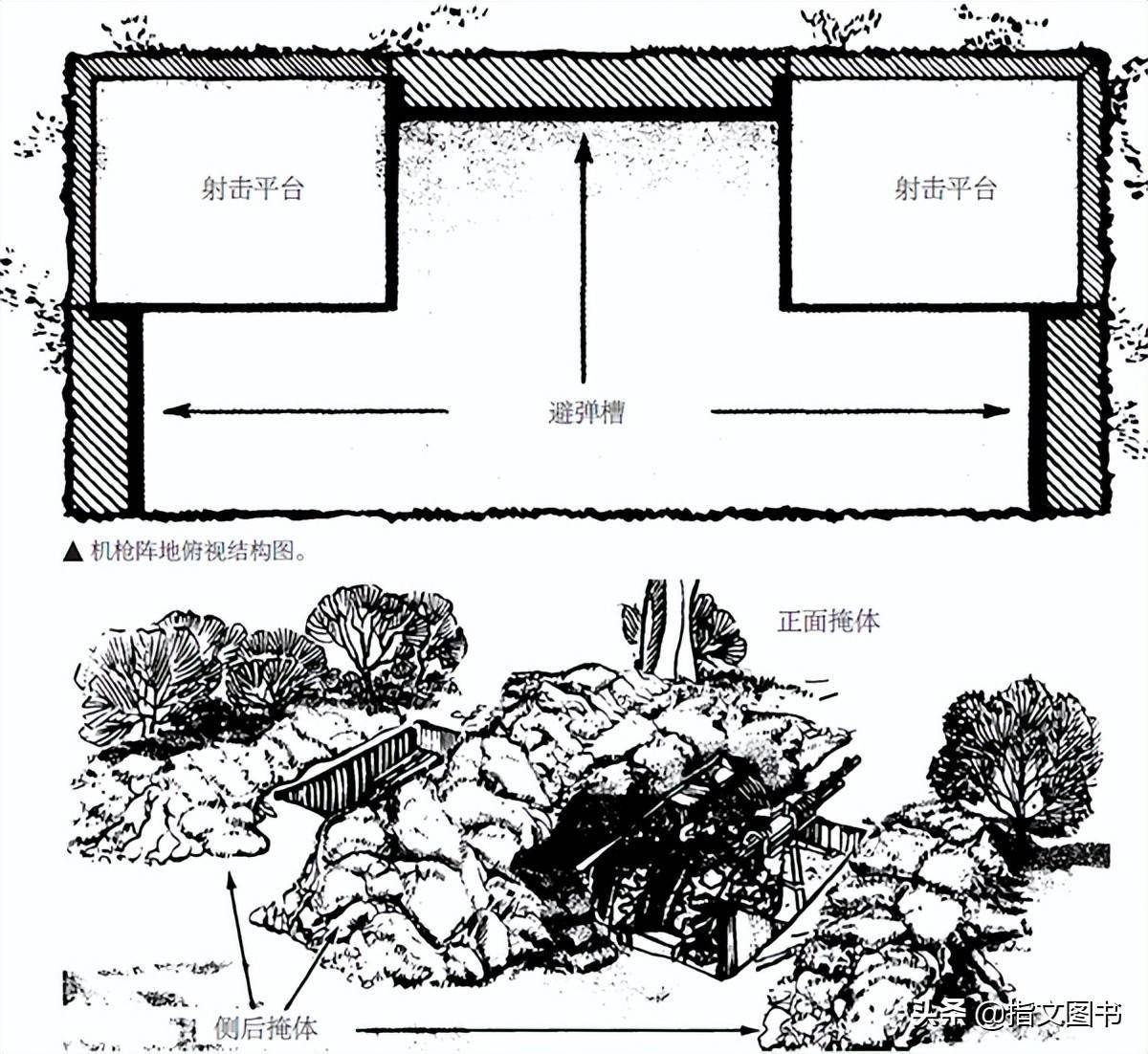 没用的冷知识 几种单兵作战阵地搭建